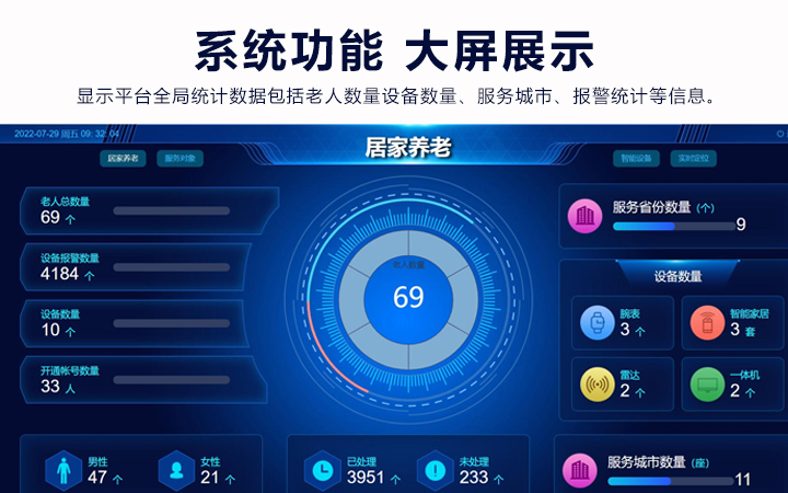 智慧养老系统开发中心