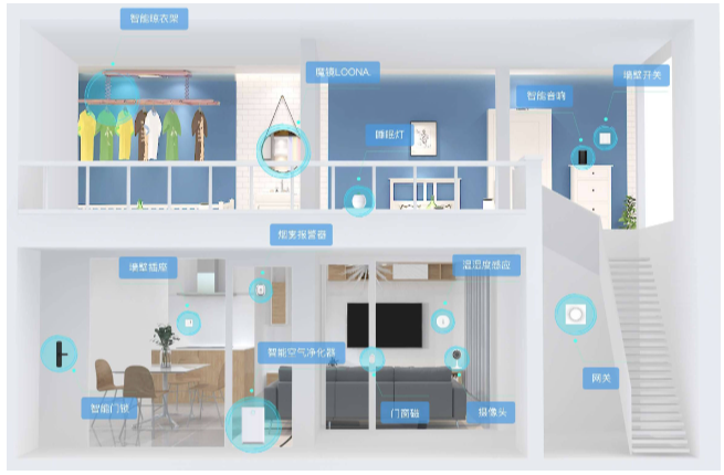 帮利智能科技-10年系统开发